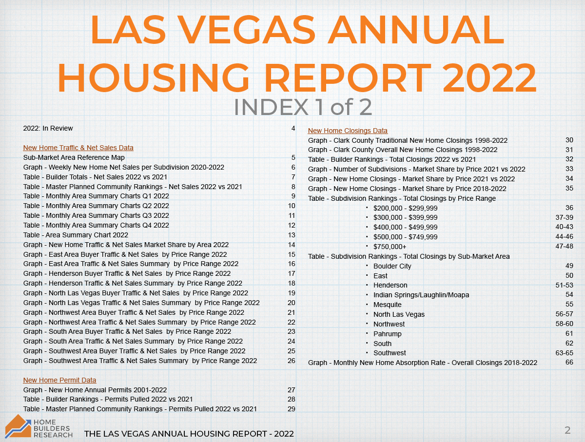 The Las Vegas Annual Housing Report – 2022